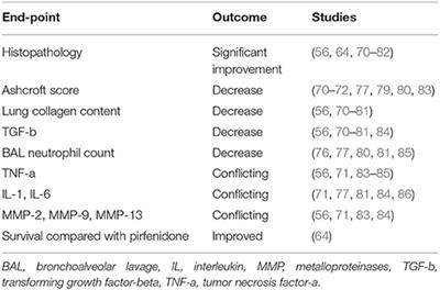 Mesenchymal Stem Cells for the Treatment of Idiopathic Pulmonary Fibrosis